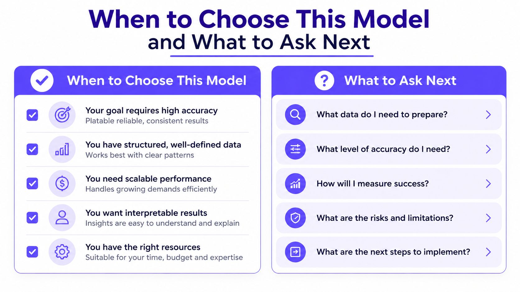 A structured guide outlining criteria for selecting a business model and suggested follow-up planning questions.