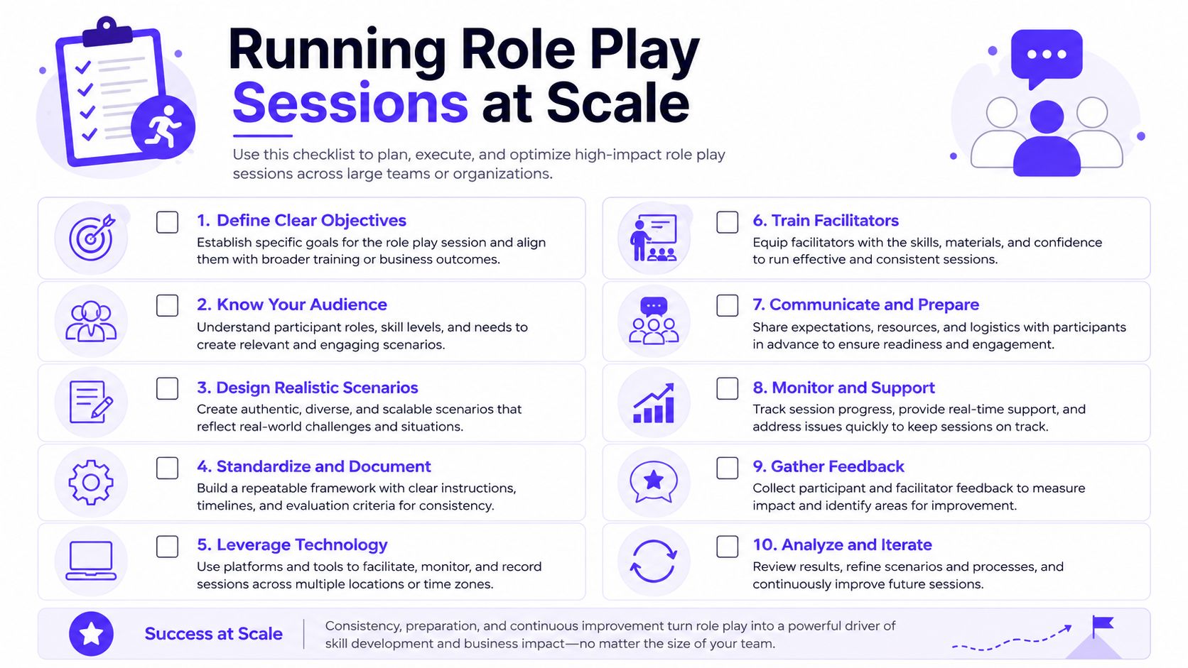 A ten-step checklist for planning and executing effective role play training sessions at scale within an organization.