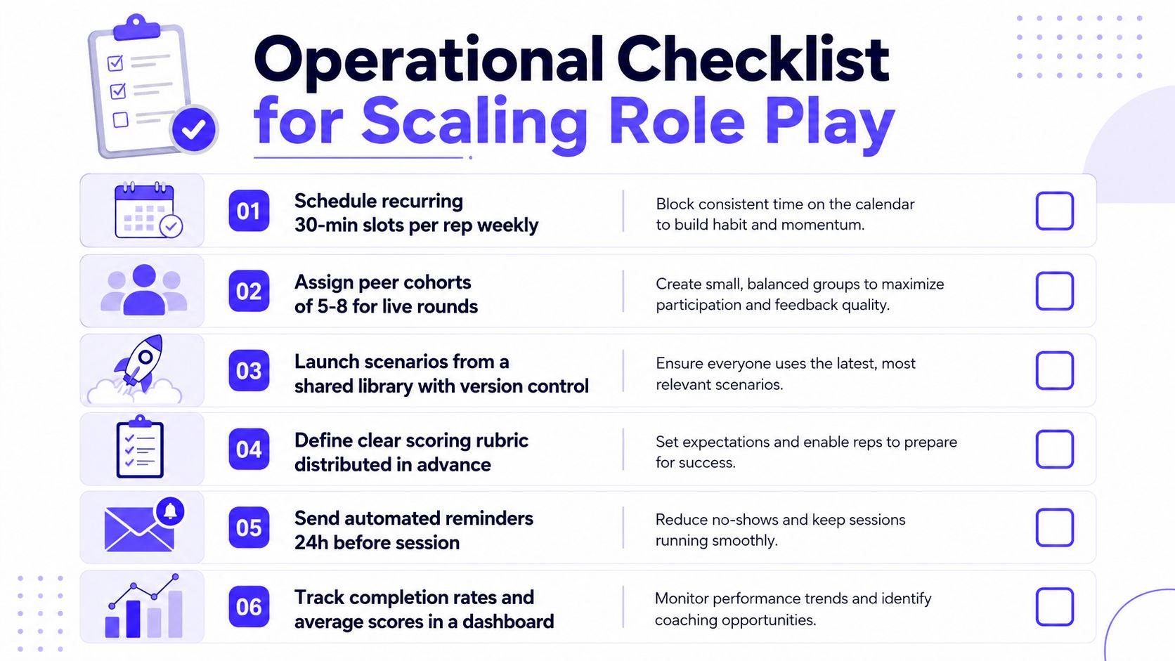 An operational checklist graphic outlining six essential steps for effectively scaling sales role play sessions.