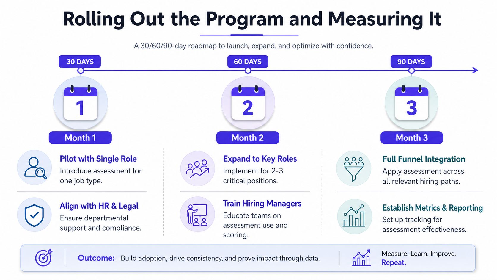 A 30, 60, and 90-day roadmap infographic outlining steps for implementing and measuring a hiring assessment program.