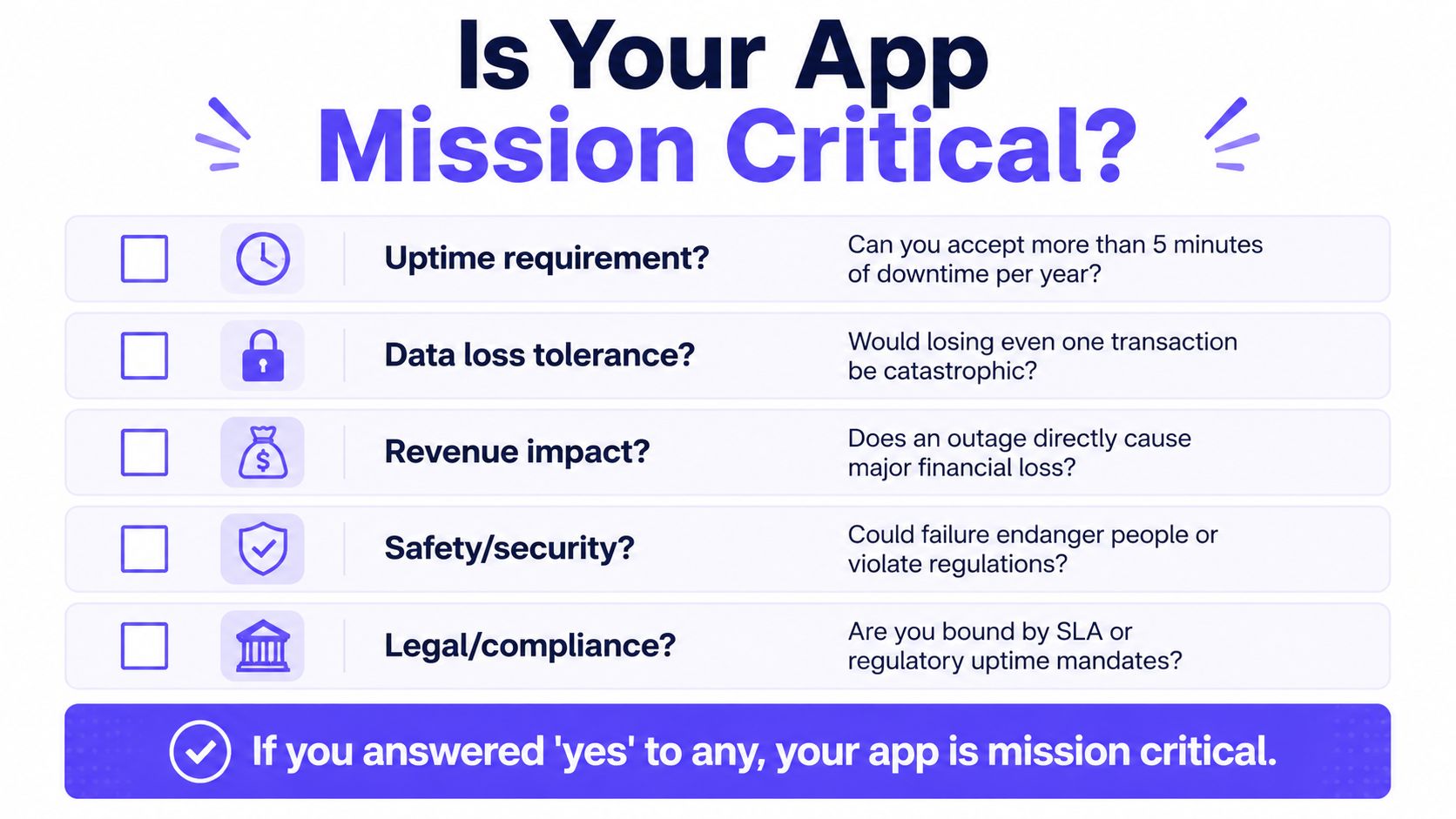 A checklist infographic helping businesses determine if their applications are mission critical by evaluating downtime and risk.