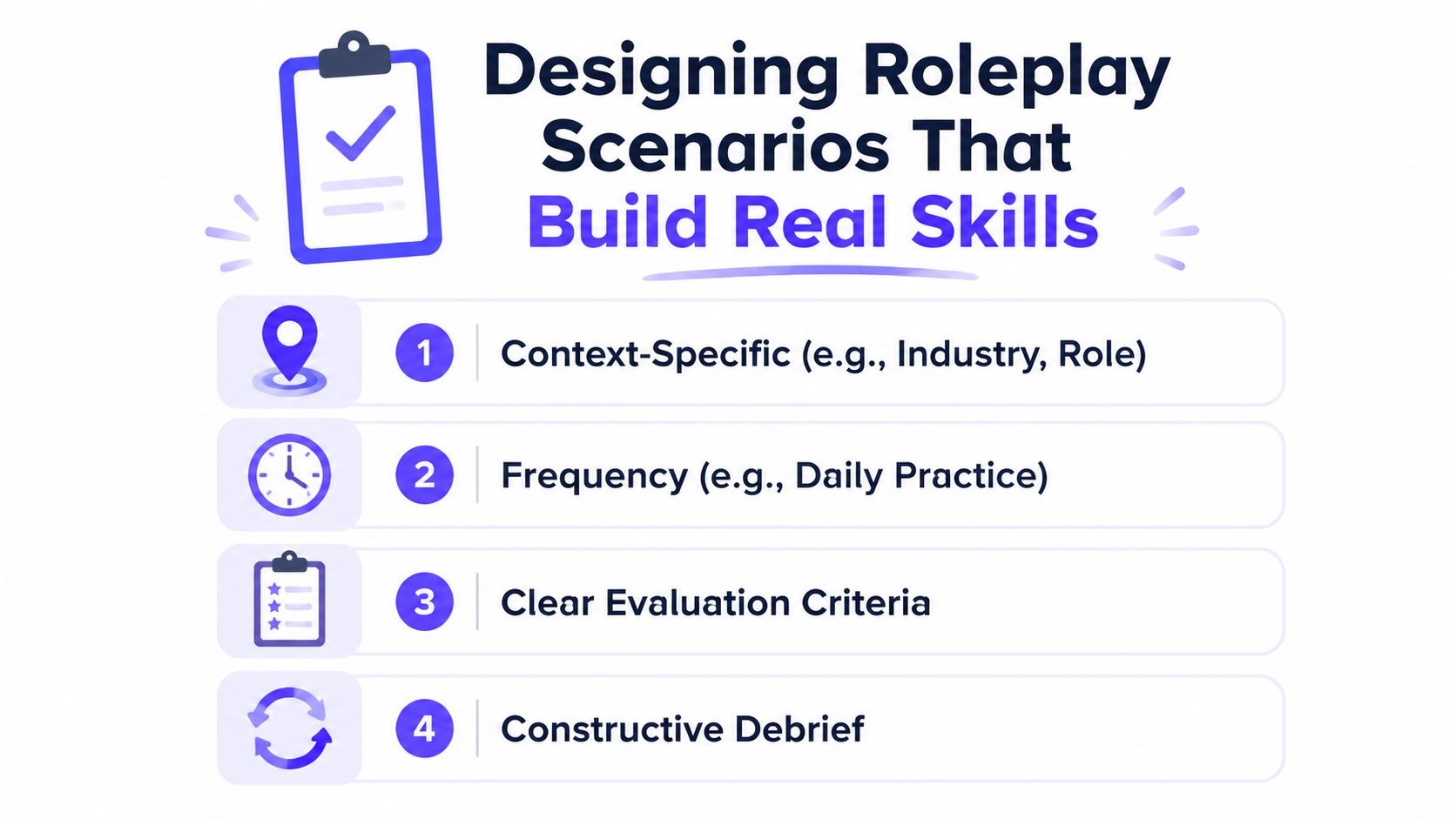 An infographic detailing four essential steps for designing effective roleplay training scenarios to build real workplace skills.
