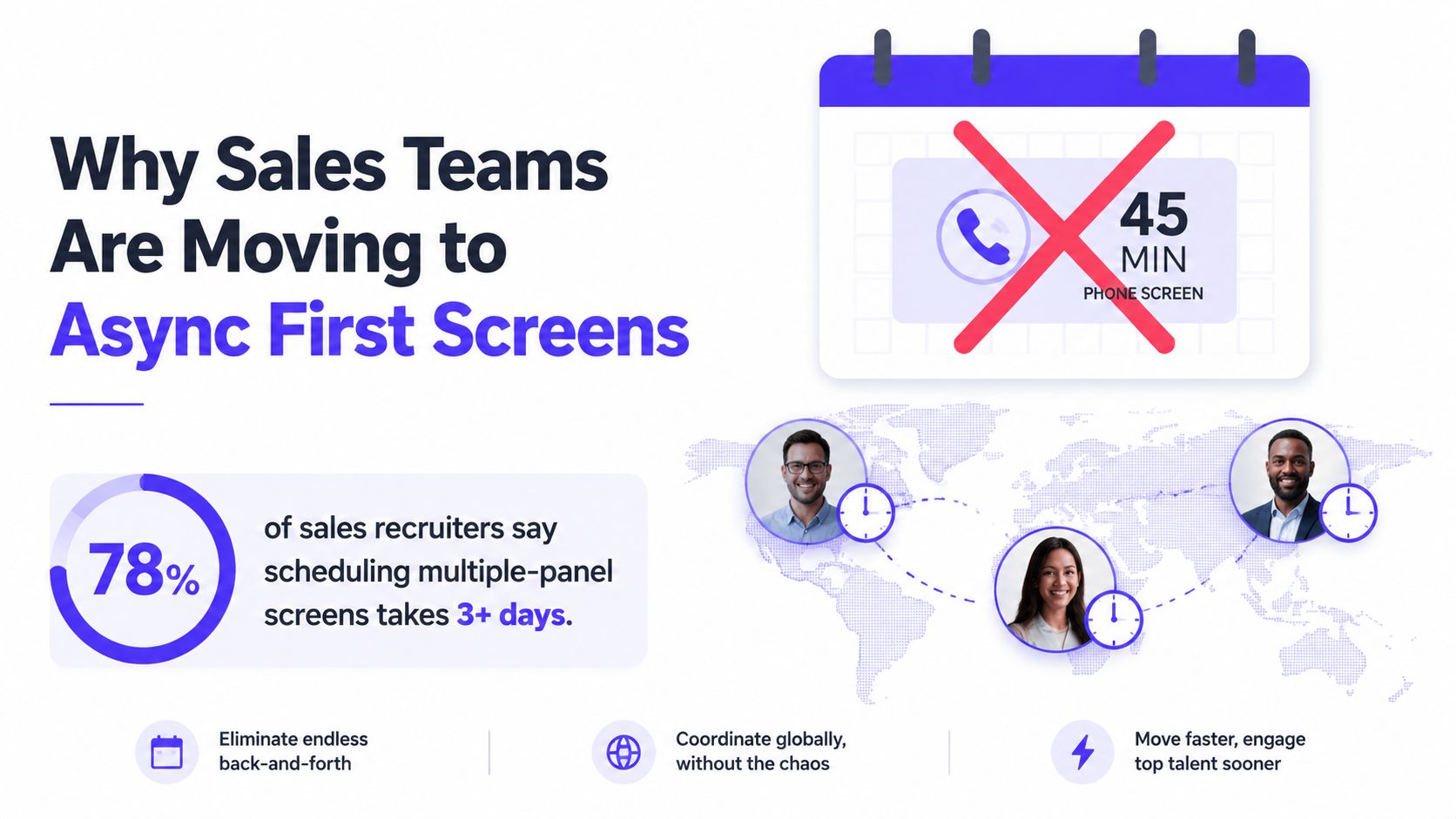 A graphic showing the inefficiency of phone screens compared to asynchronous video hiring processes for sales teams.