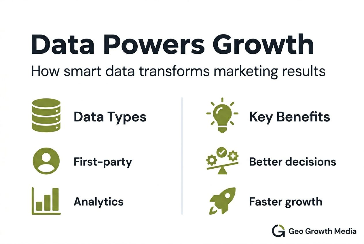 Infographic showing data-driven marketing essentials