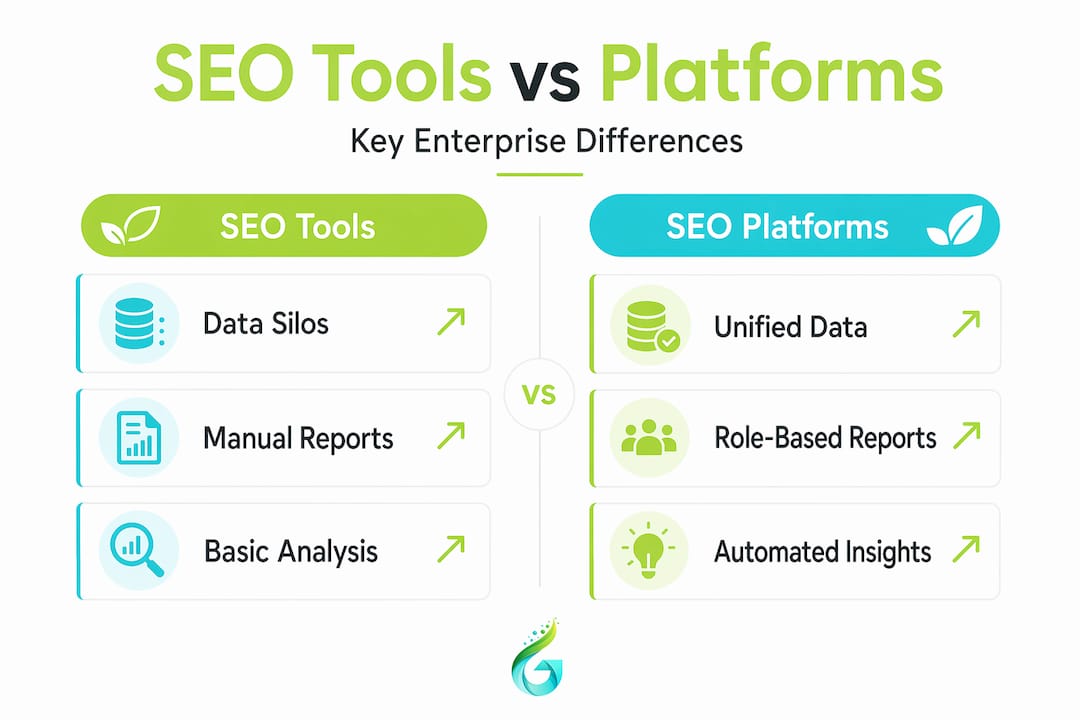 Infographic comparing SEO tools versus platforms