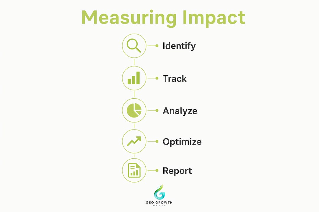 Infographic showing measurement steps