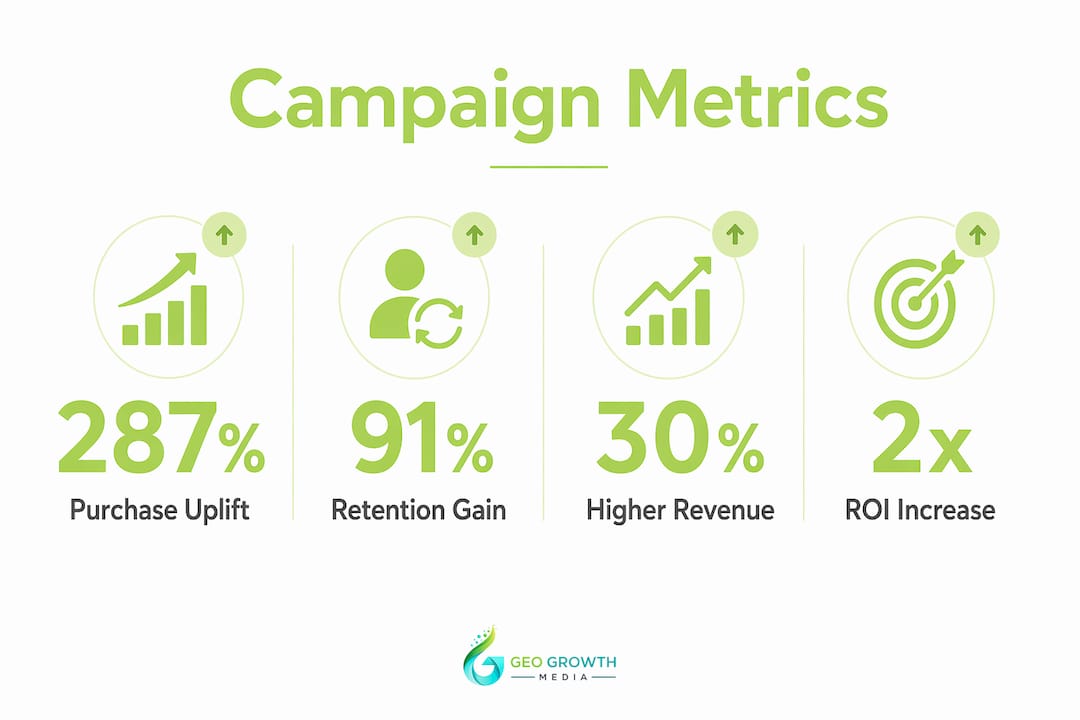 Infographic comparing key campaign metrics