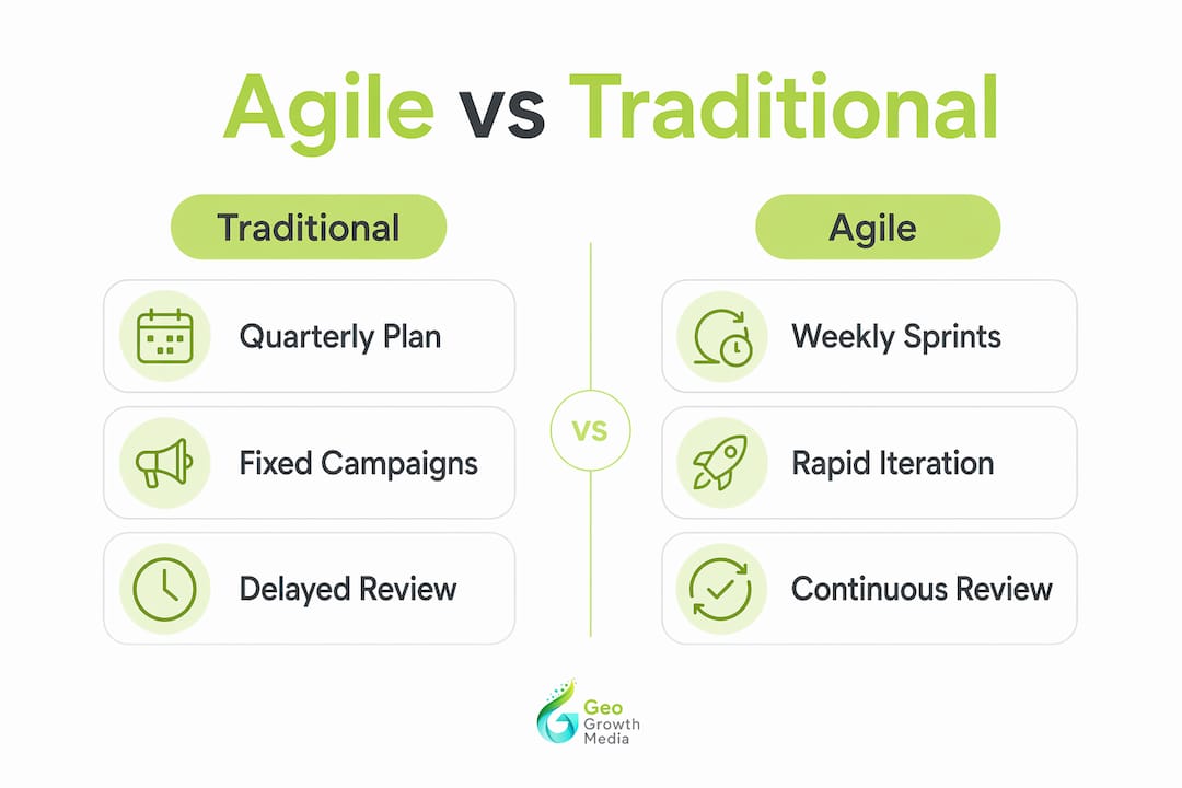 Infographic comparing agile and traditional marketing approaches
