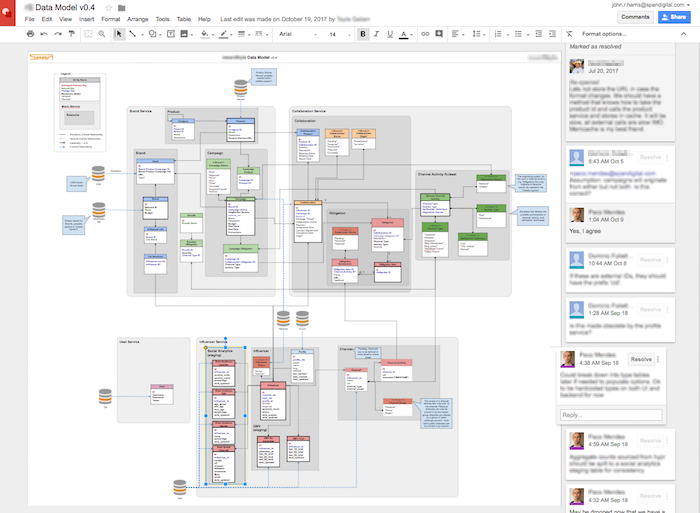 Entity relationship diagram with adjacent Google Docs comments thread