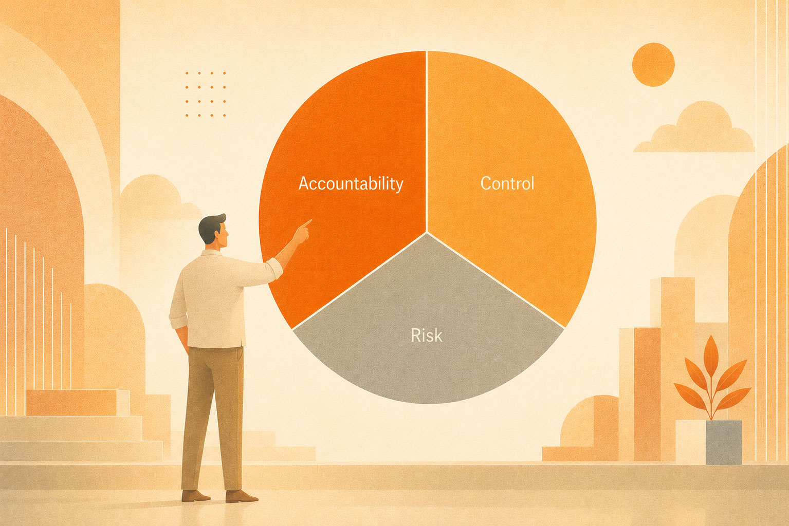 Person pointing to a pie chart showing sections: accountability, control, and risk