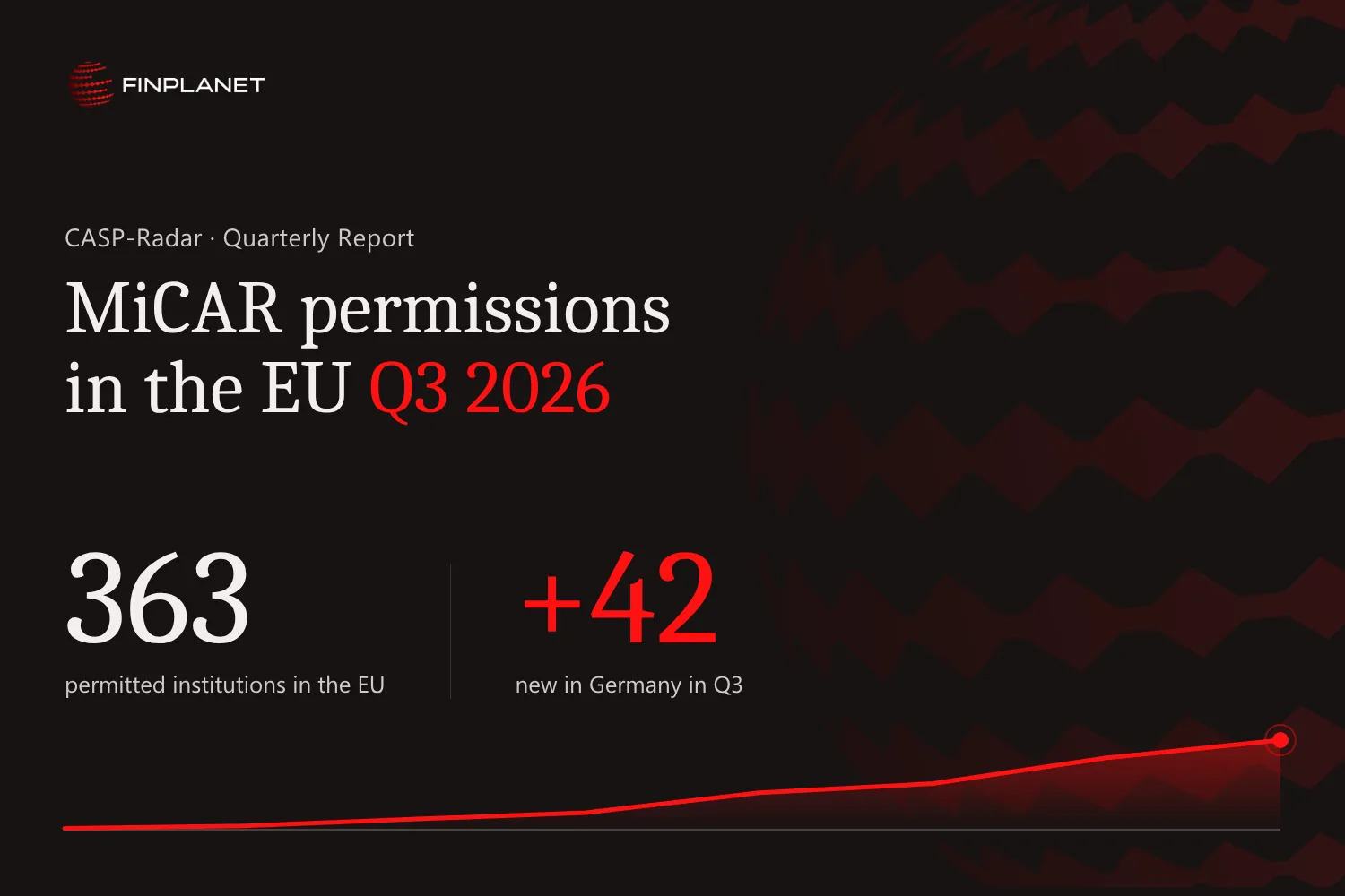 CASP-Radar Q3 2026: Banks drive Germany's MiCAR market