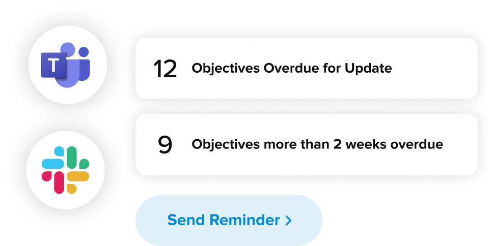 Objective update from Teams or Slack