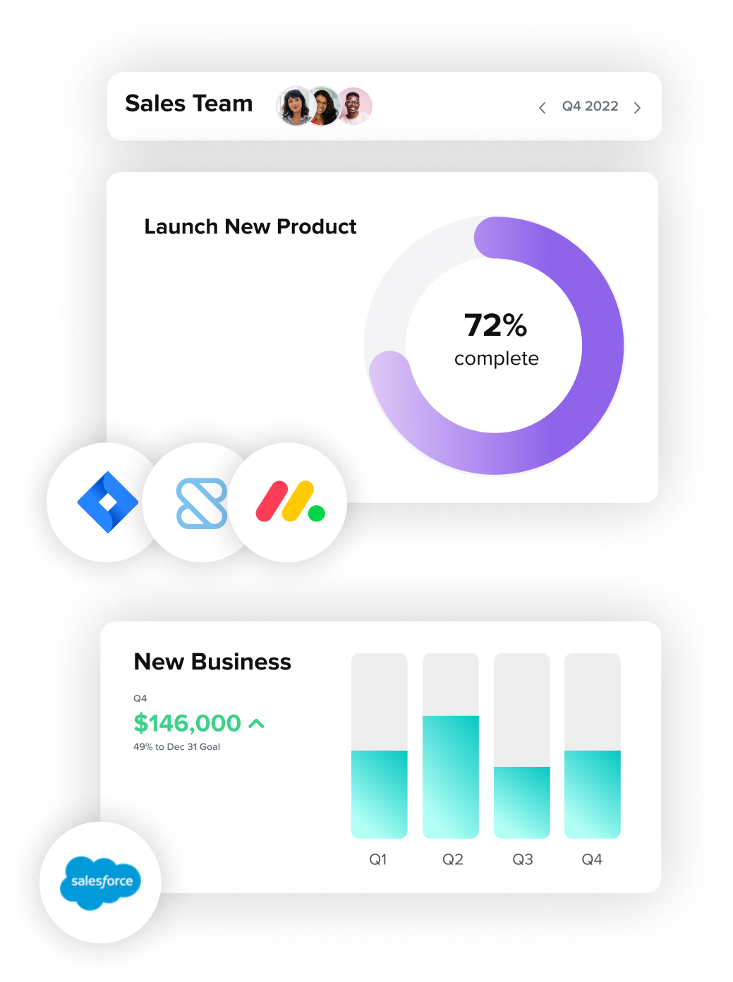 Sales team metrics