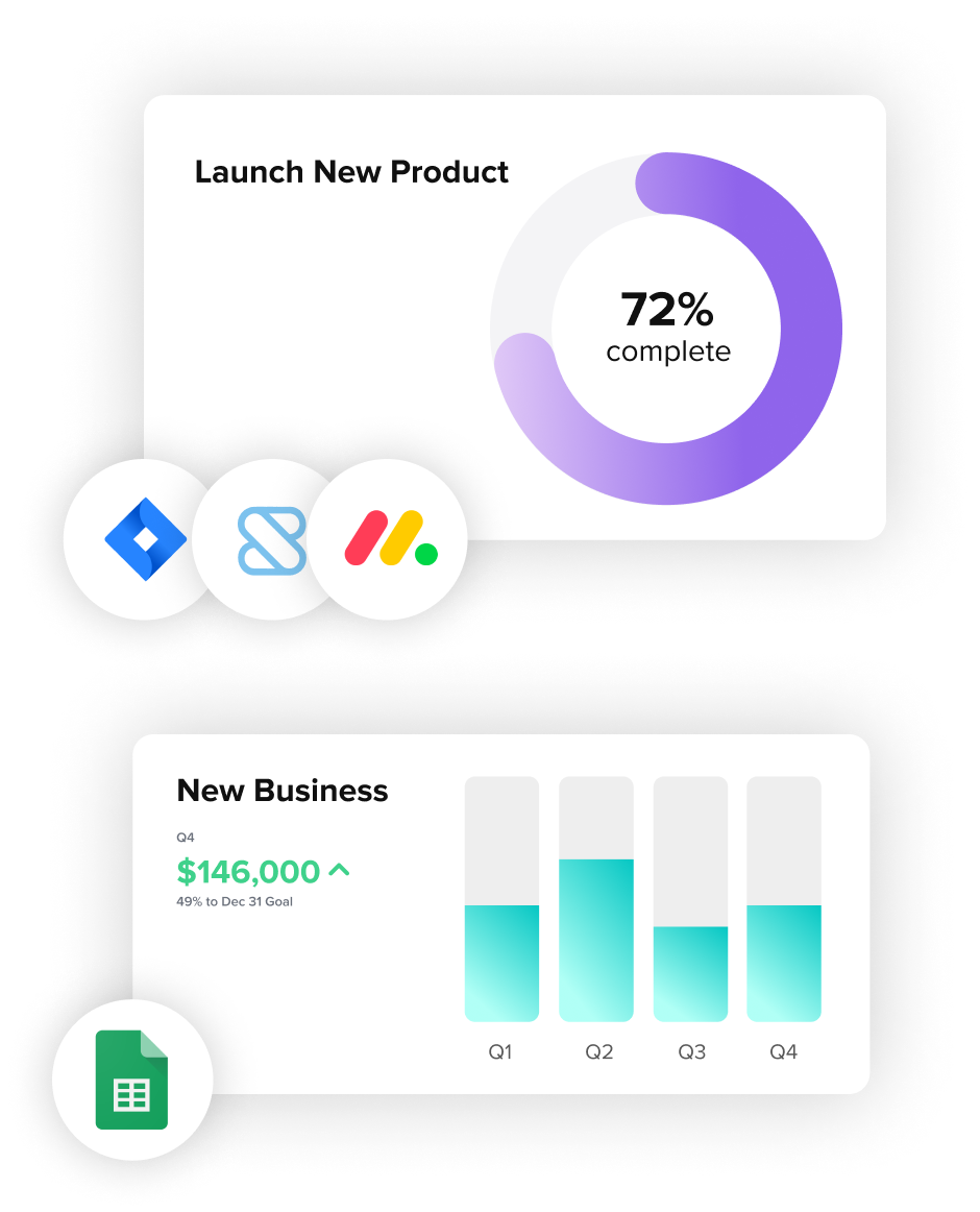 Launch new product metric