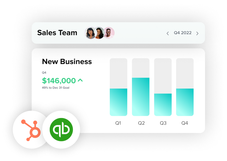 Sales team metrics from integration data
