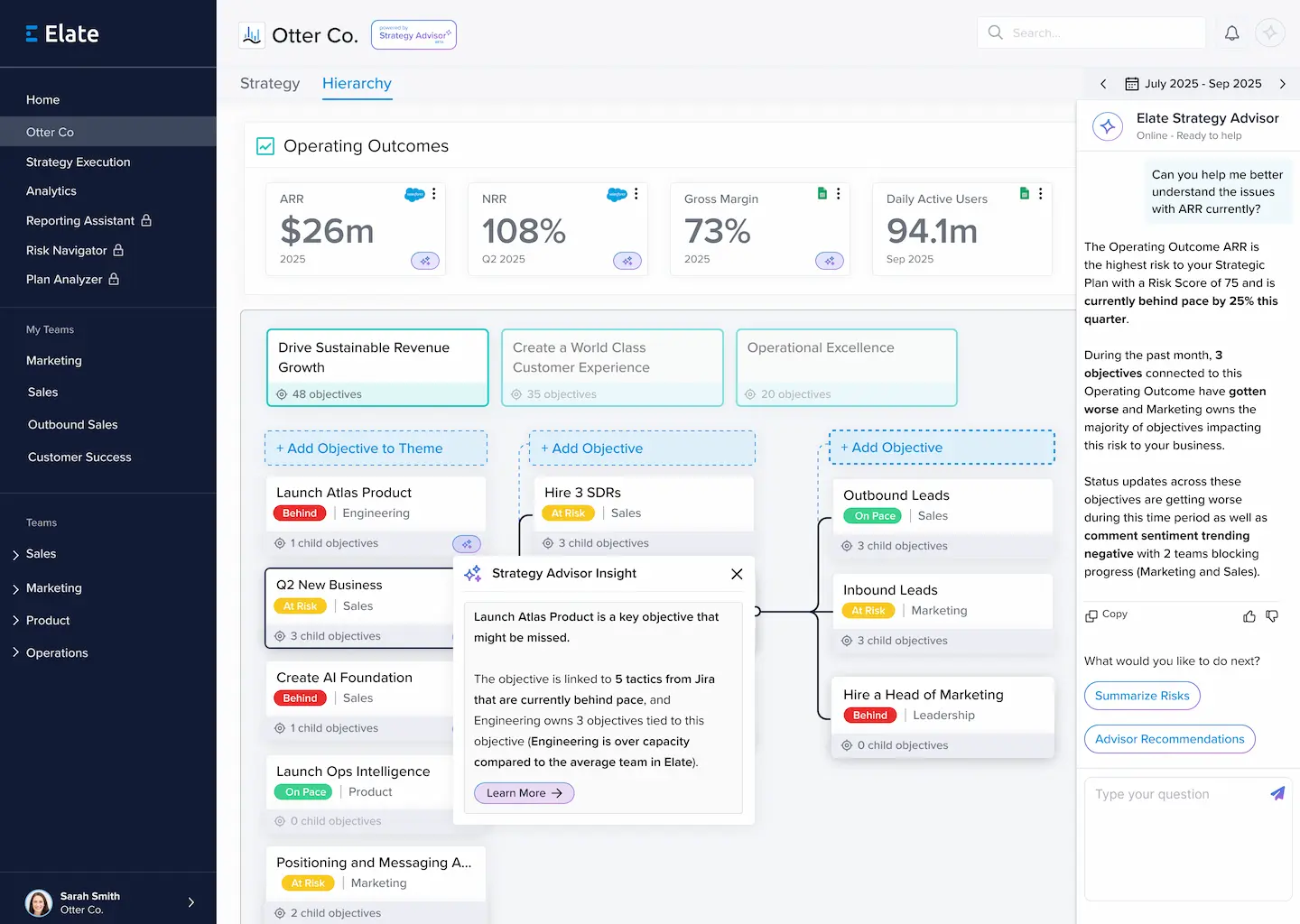 Dashboard of Elate's Strategy Execution Software Platform
