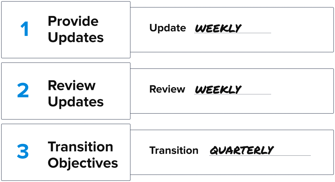 Strategic Planning Rituals