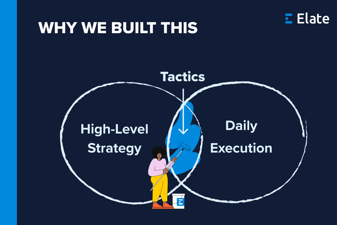Introducing Tactics: Bridging the Gap Between Strategy and Execution