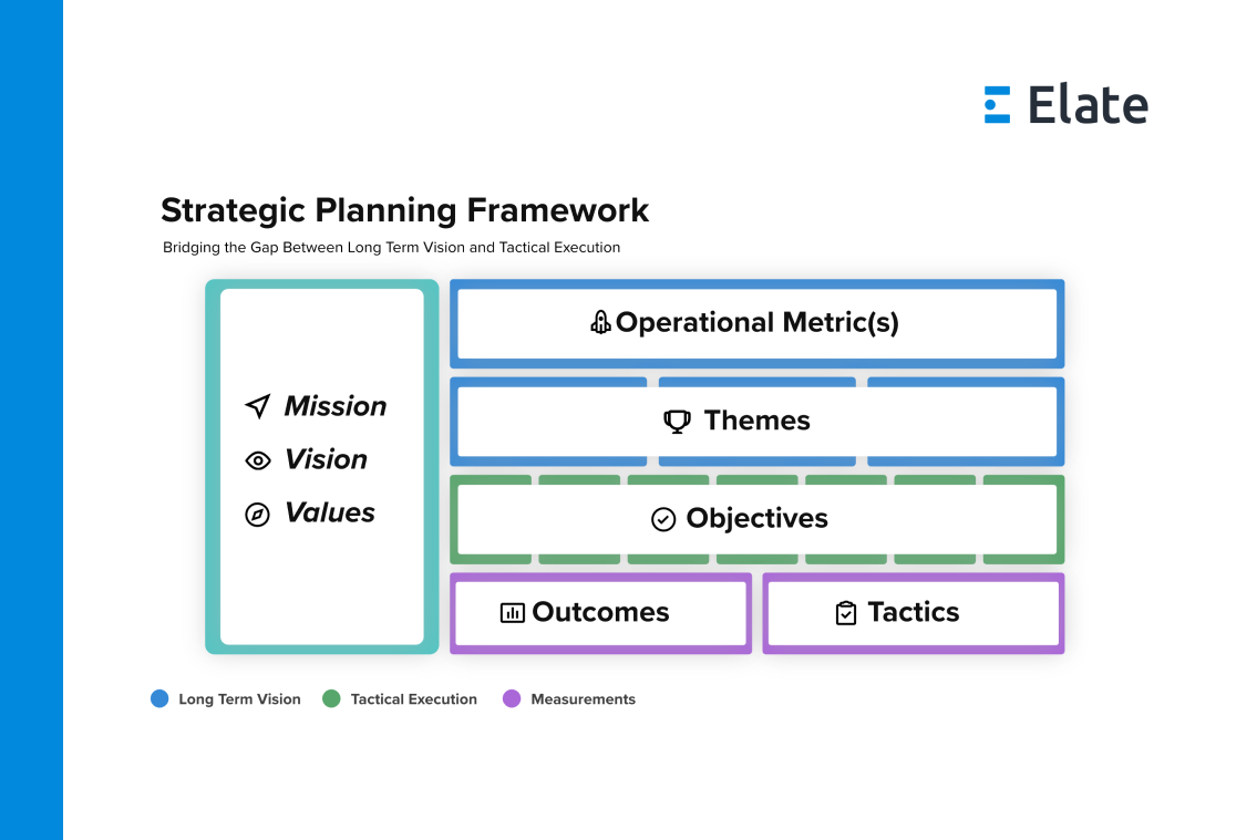 How Themes Help Connect Your Culture with Strategy