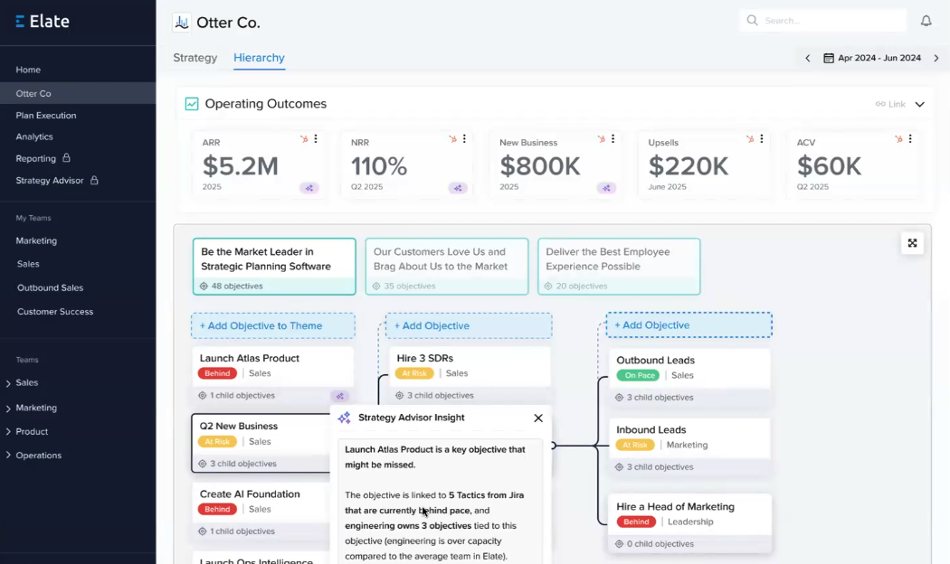 Operating Outcomes in Hierarchy View