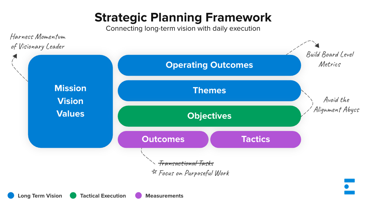 strategic planning framework image