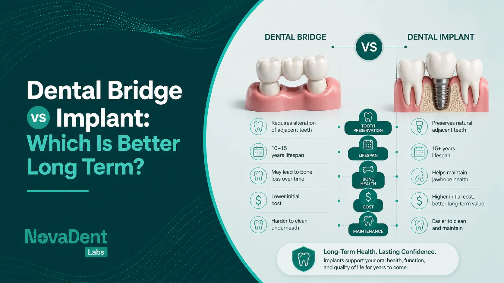 Dental bridge and single-tooth implant shown side by side to compare long-term tooth replacement options