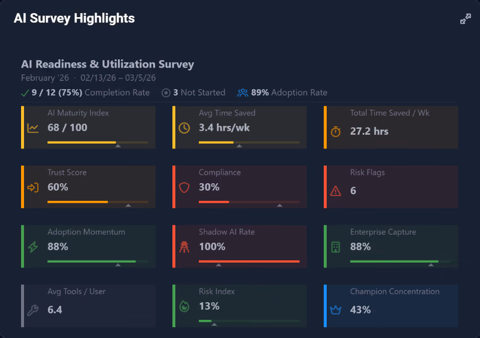 IQ Harvest Dashboard