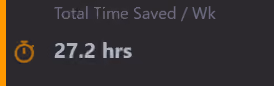 Total Time Saved 27.2 hrs