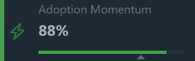 AI Maturity Index 68/100