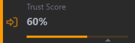 AI Maturity Index 68/100