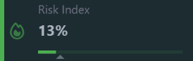 Risk Index 13%