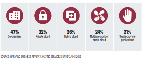 multi-cloud kutatás