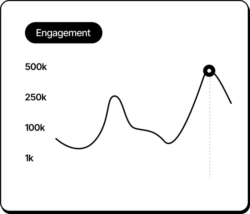 Engagement graphic