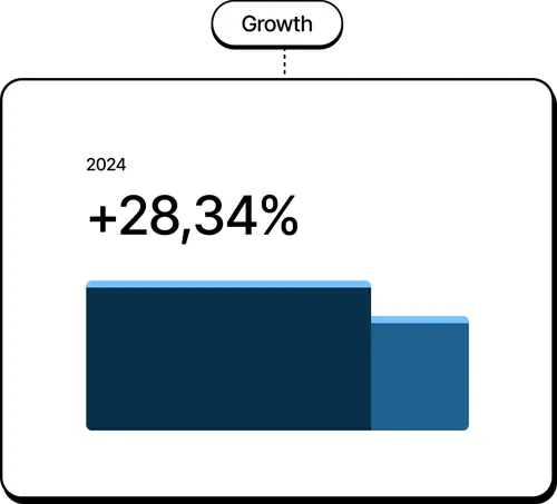 A bar chart with numbers
