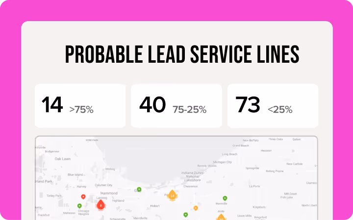 Infographic titled 'Probable Lead Service Lines' with three categories showing counts: 14 with over 75%, 40 with 75-25%, and 73 with under 25%, above a partial map with colored location markers.