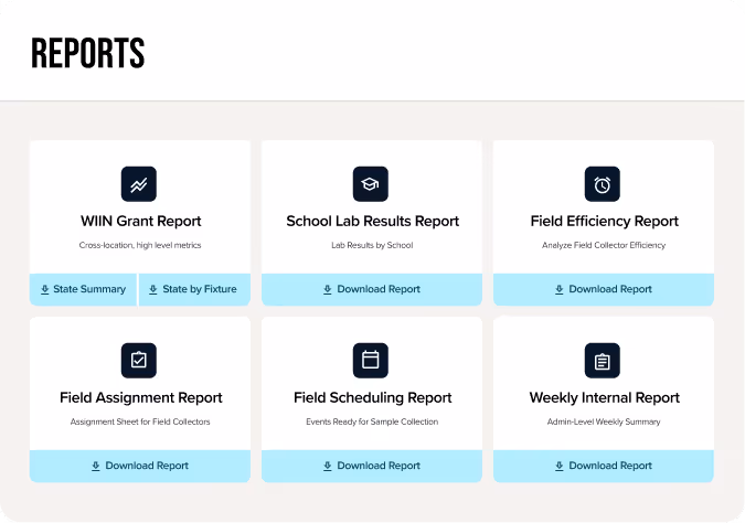 Dashboard showing six report types: WIIN Grant Report with state summary and state by fixture options, School Lab Results Report, Field Efficiency Report, Field Assignment Report, Field Scheduling Report, and Weekly Internal Report, each with download options.