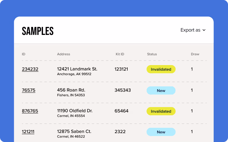 Table listing samples with columns for ID, Address, Kit ID, Status, and Draw, showing alternating statuses of Invalidated and New for four entries.