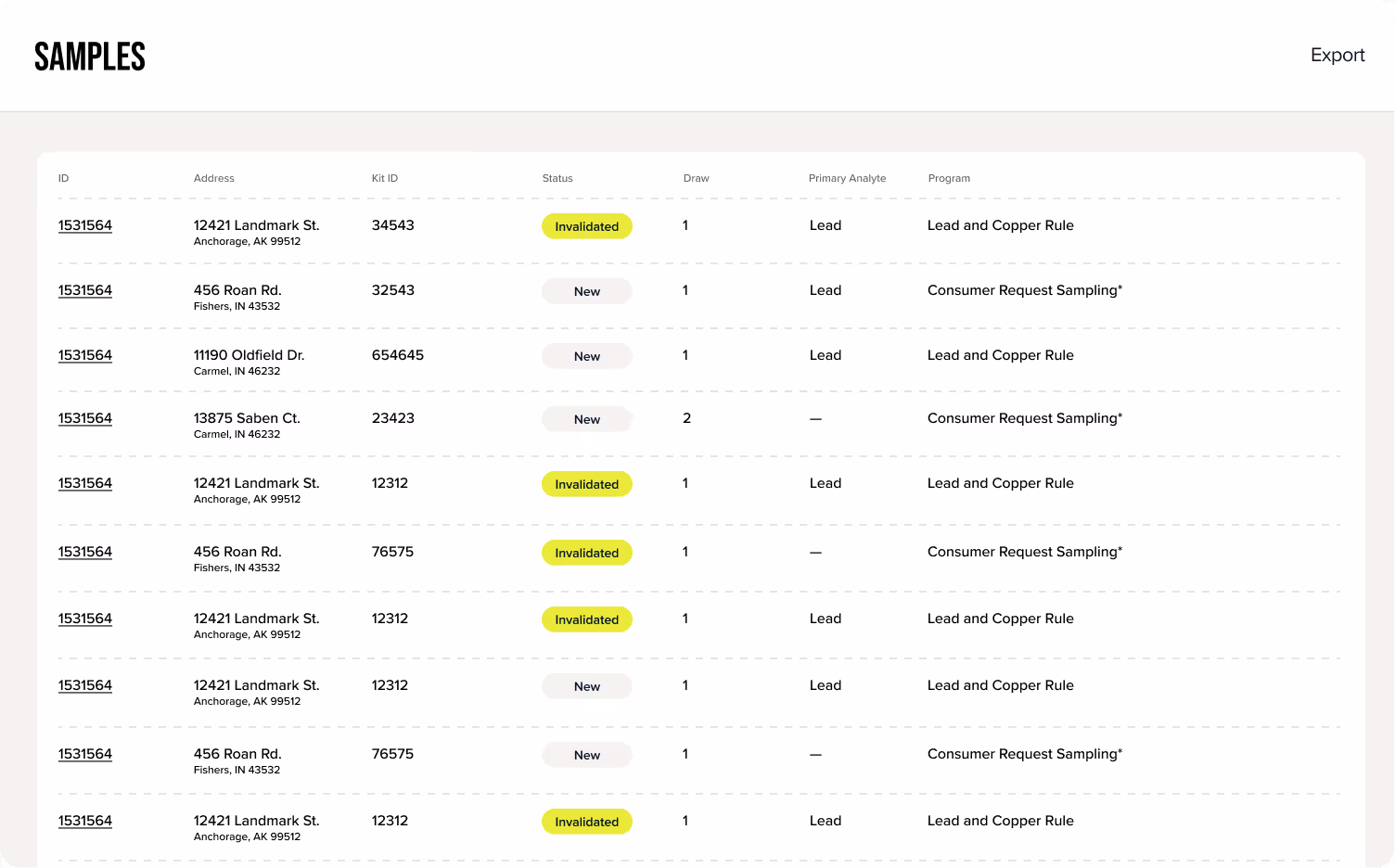 Table titled Samples showing columns for ID, Address, Kit ID, Status, Draw, Primary Analyte, and Program with multiple rows of data, some statuses highlighted as Invalidated and New.