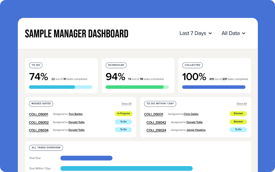 Sample Manager Dashboard
