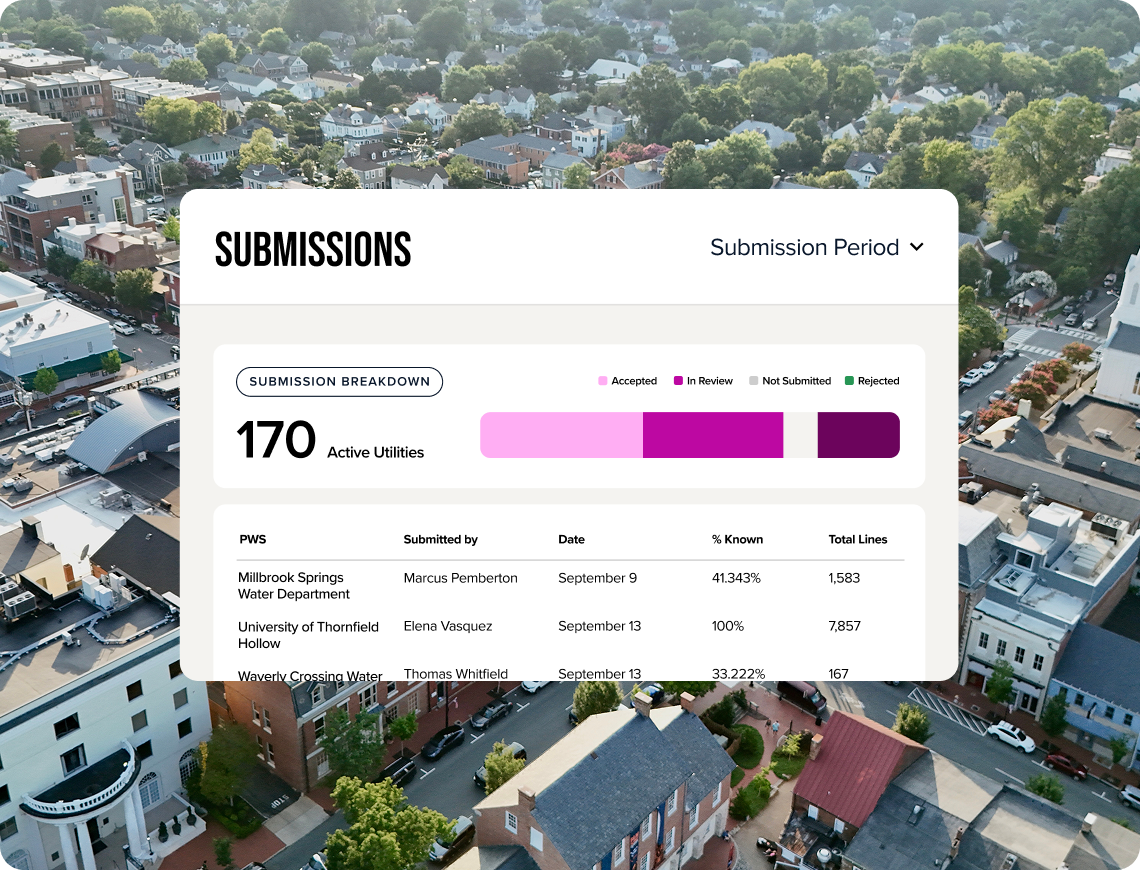 Submissions Dashboard