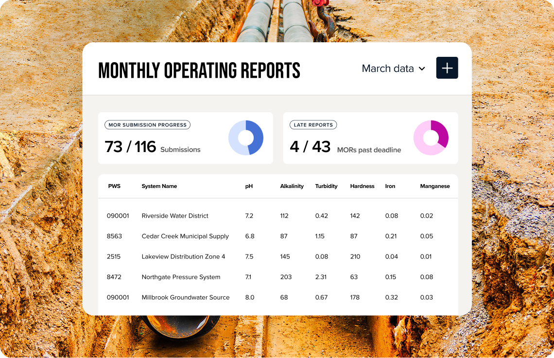 Monthly operating report product image