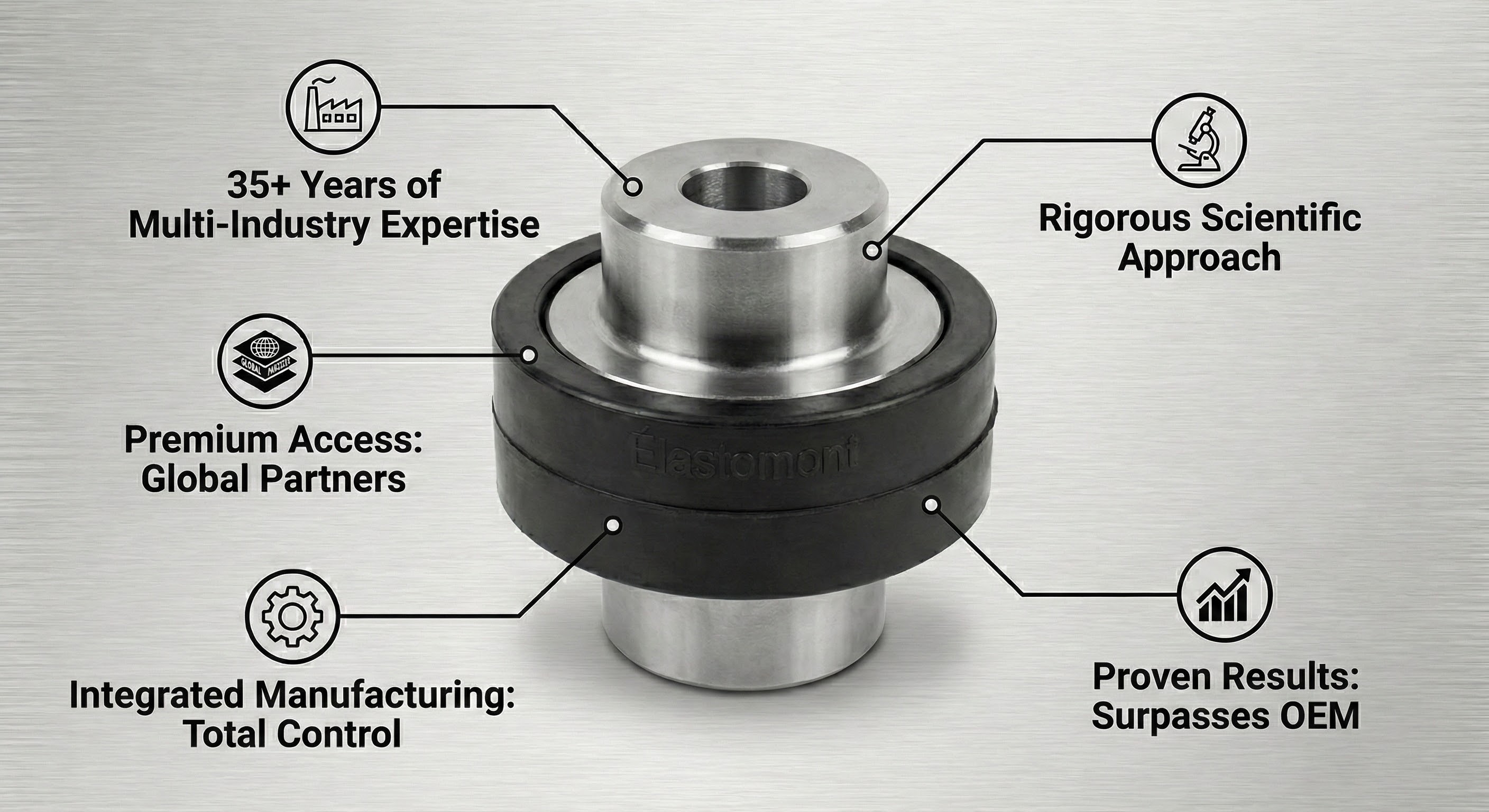 Infographic illustrating five key advantages of choosing Élastomont industrial rubber and metal parts.
