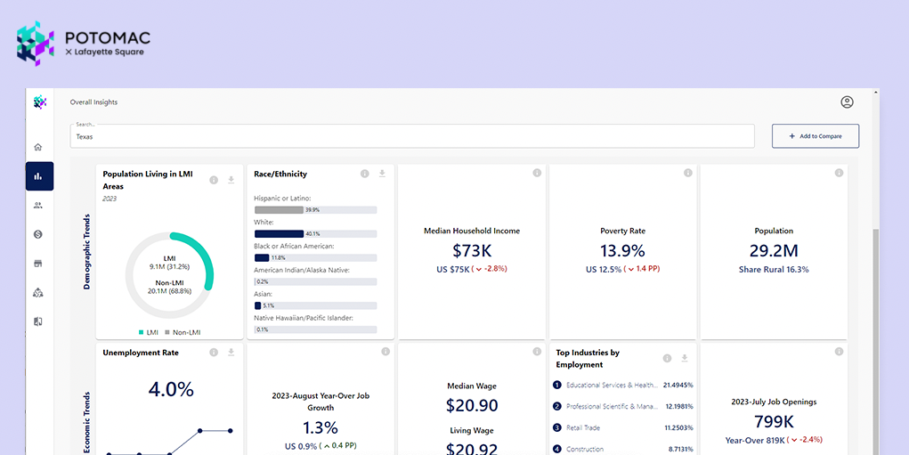 Esusu and Lafayatte Square are working together to bring actionable place-based data to property owners and managers