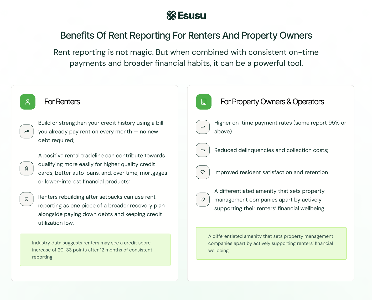 Comparison chart showing renter benefits versus property owner and operator benefits.