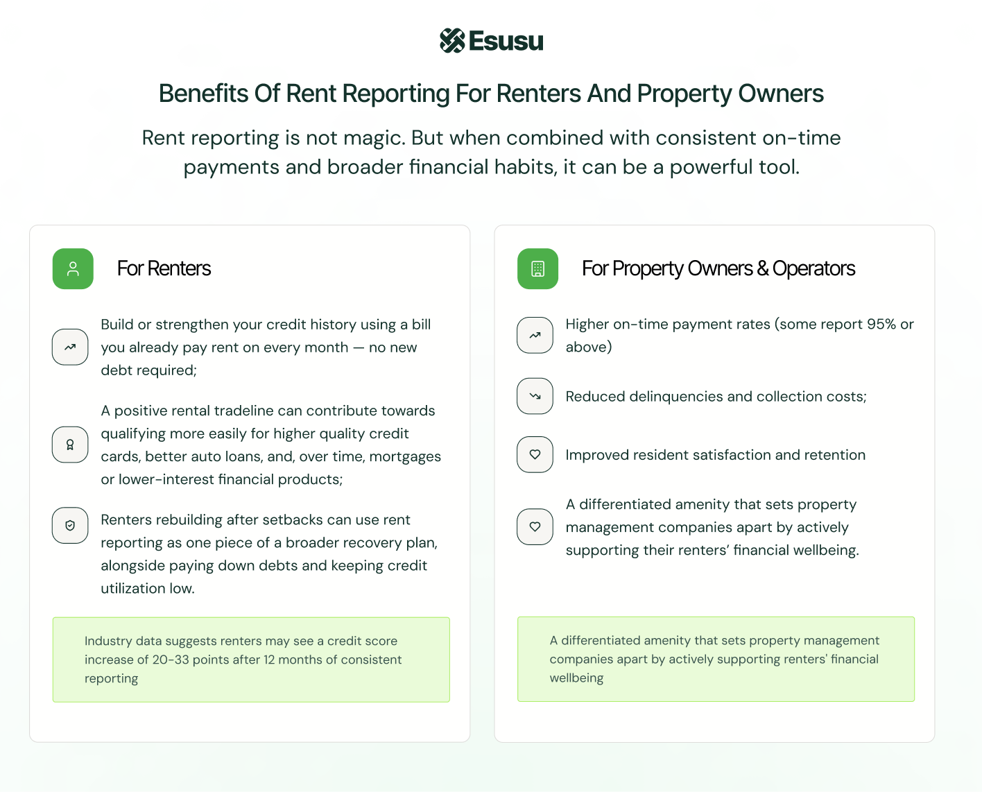 Comparison chart showing renter benefits versus property owner and operator benefits.