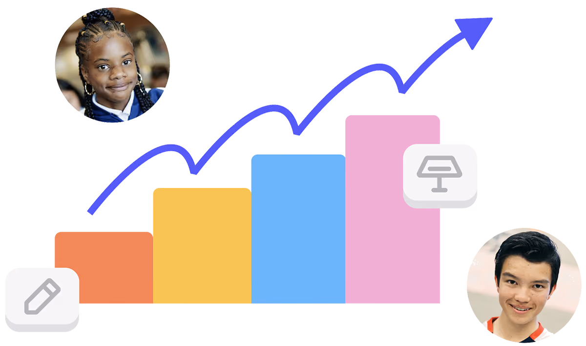 Bar graph with four colored bars and a blue upward arrow connecting photos of a smiling boy and girl.