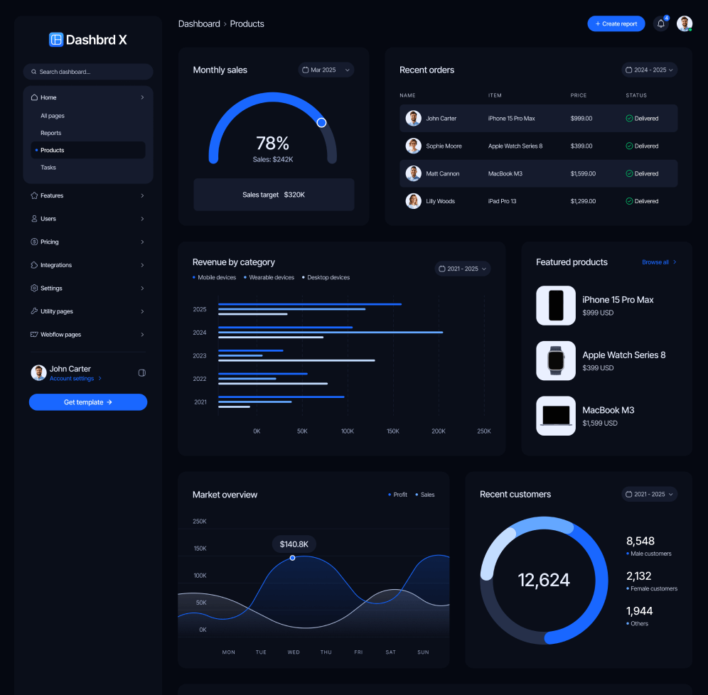 Dashbrd X - Dashboard V2 Page - Dashboard Webflow Template