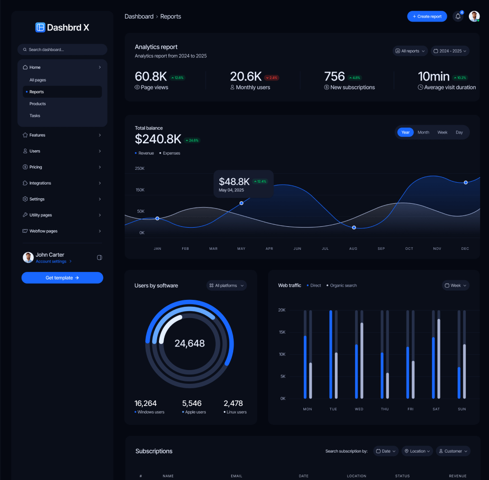 Dashbrd X - Dashboard V1 Page - Dashboard Webflow Template