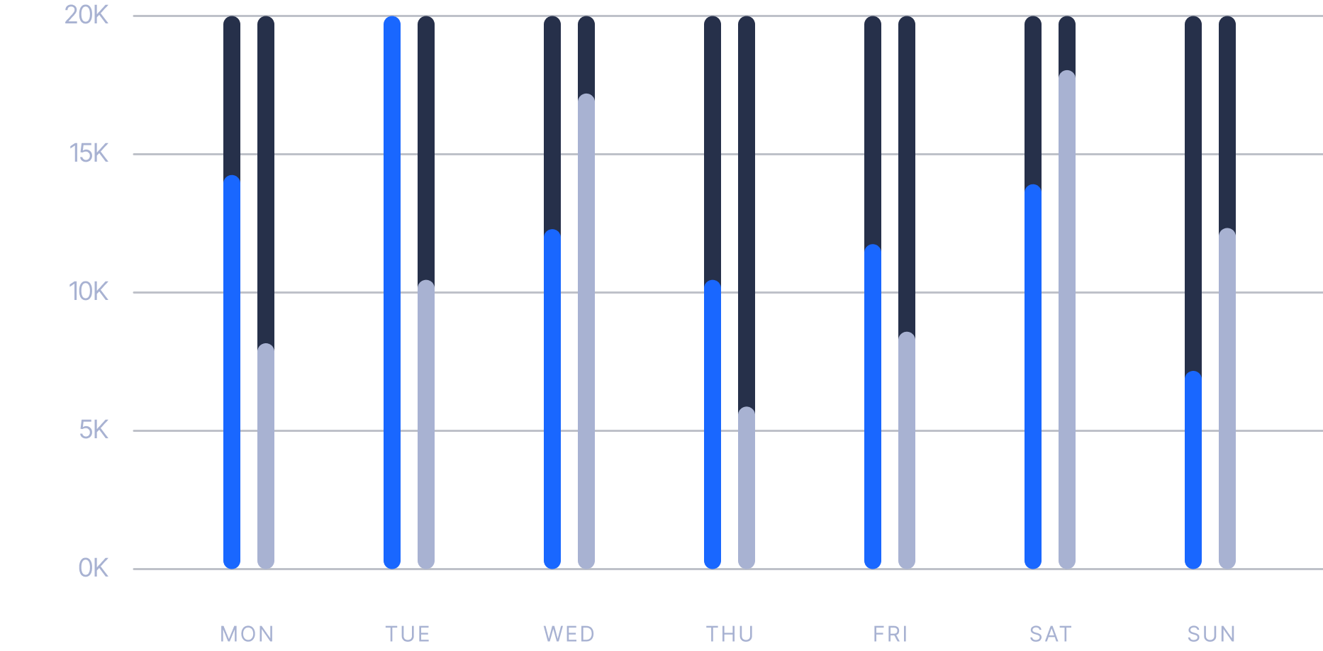 Web Traffic - Dashbrd X Webflow Template