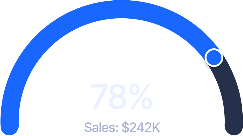 Sales Target Image - Dashbrd X Webflow Template